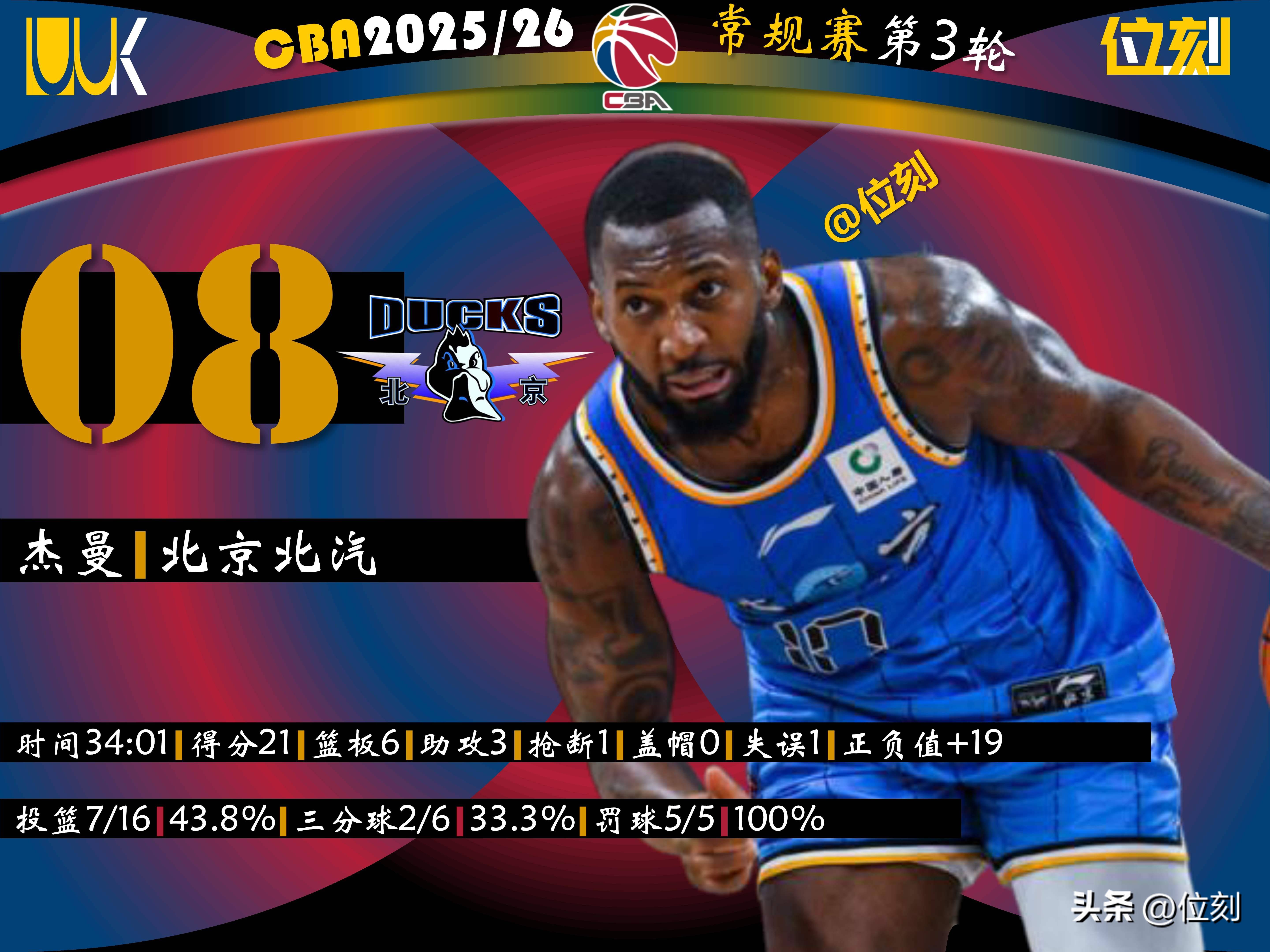 新奥尔良鹈鹕防线松动备战荷甲简直离谱，今晚洛杉矶快船调整名单以备国王杯瞬间刷屏