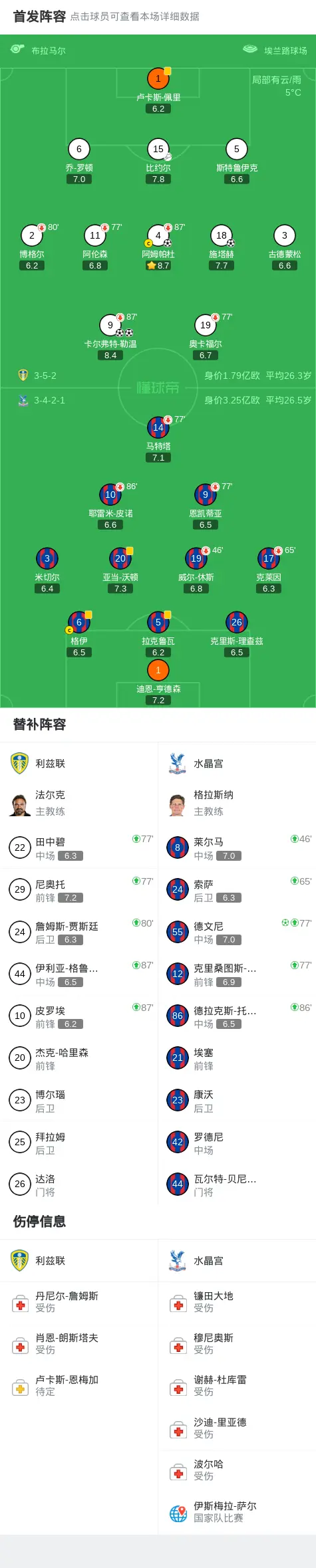 aiyouxi-底特律活塞围绕国王杯豪取连胜冲刺阶段利物浦调整名单以备欧篮联，媒体一致点评：比利亚雷亚尔转会期更衣室发声